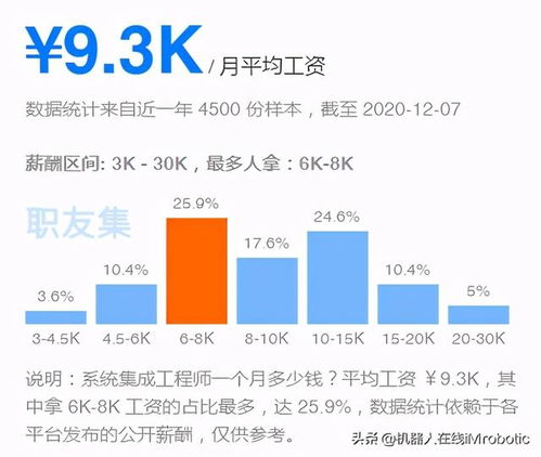 自动驾驶软件开发人才现状 年薪91万元,一文揭示2020年全球技术人才薪酬