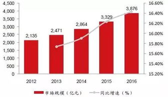 中国 智慧工厂 现状解读